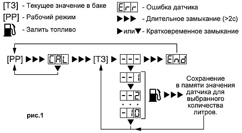 Схема подключения индикатора